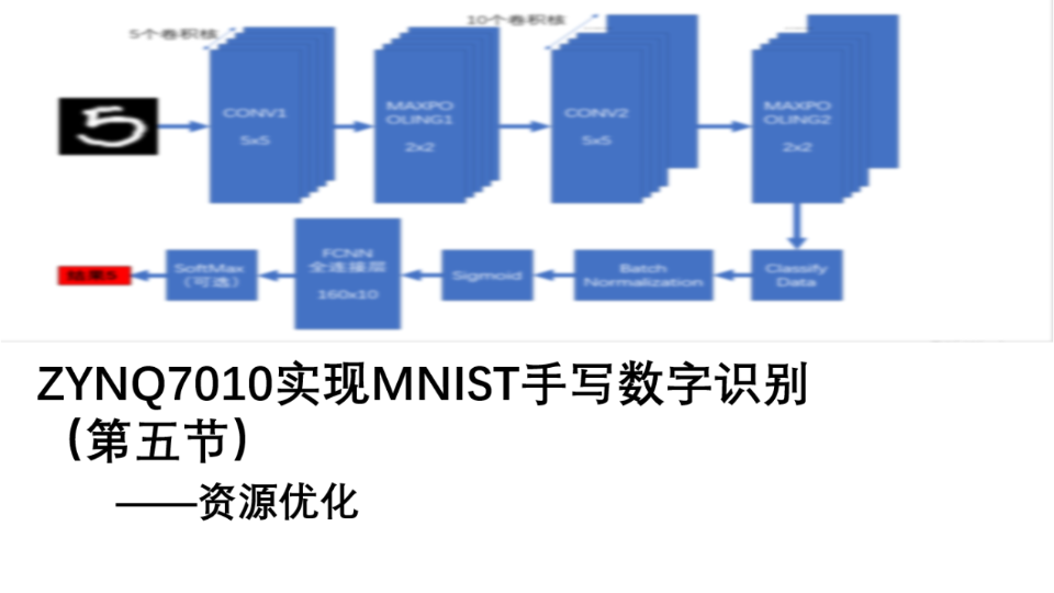 基于ZYNQ7010和OV5640图像采集实现MNIST算法 —— 资源优化哔哩哔哩bilibili