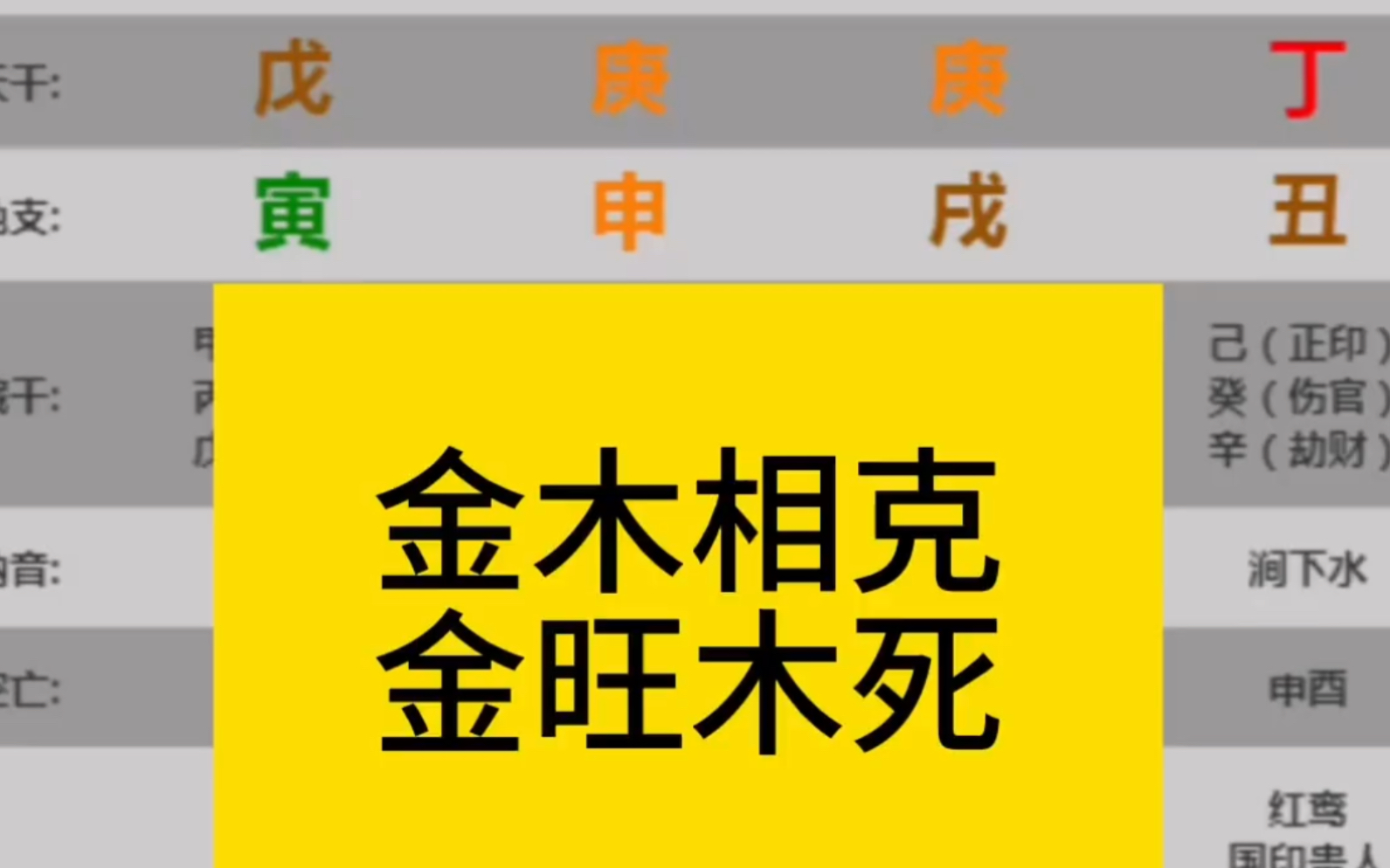 金木相克,金旺木死,则需水来泄金生木!哔哩哔哩bilibili