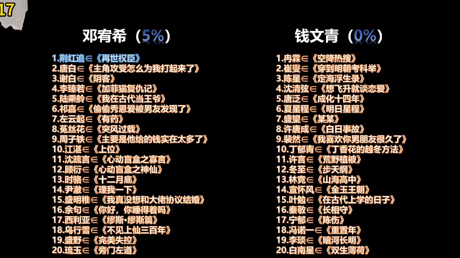 188男团-何等失态2-默认收藏夹-哔哩哔哩视频