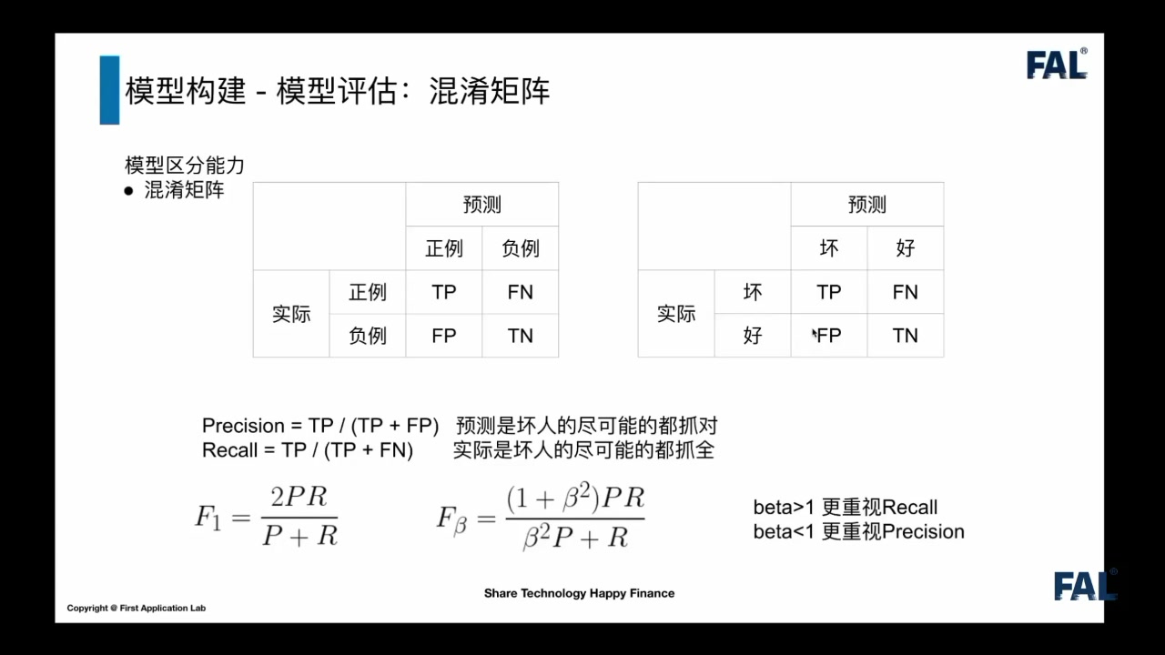 FAL建模入门课程:如何构建及评估有效的业务模型——混淆矩阵哔哩哔哩bilibili