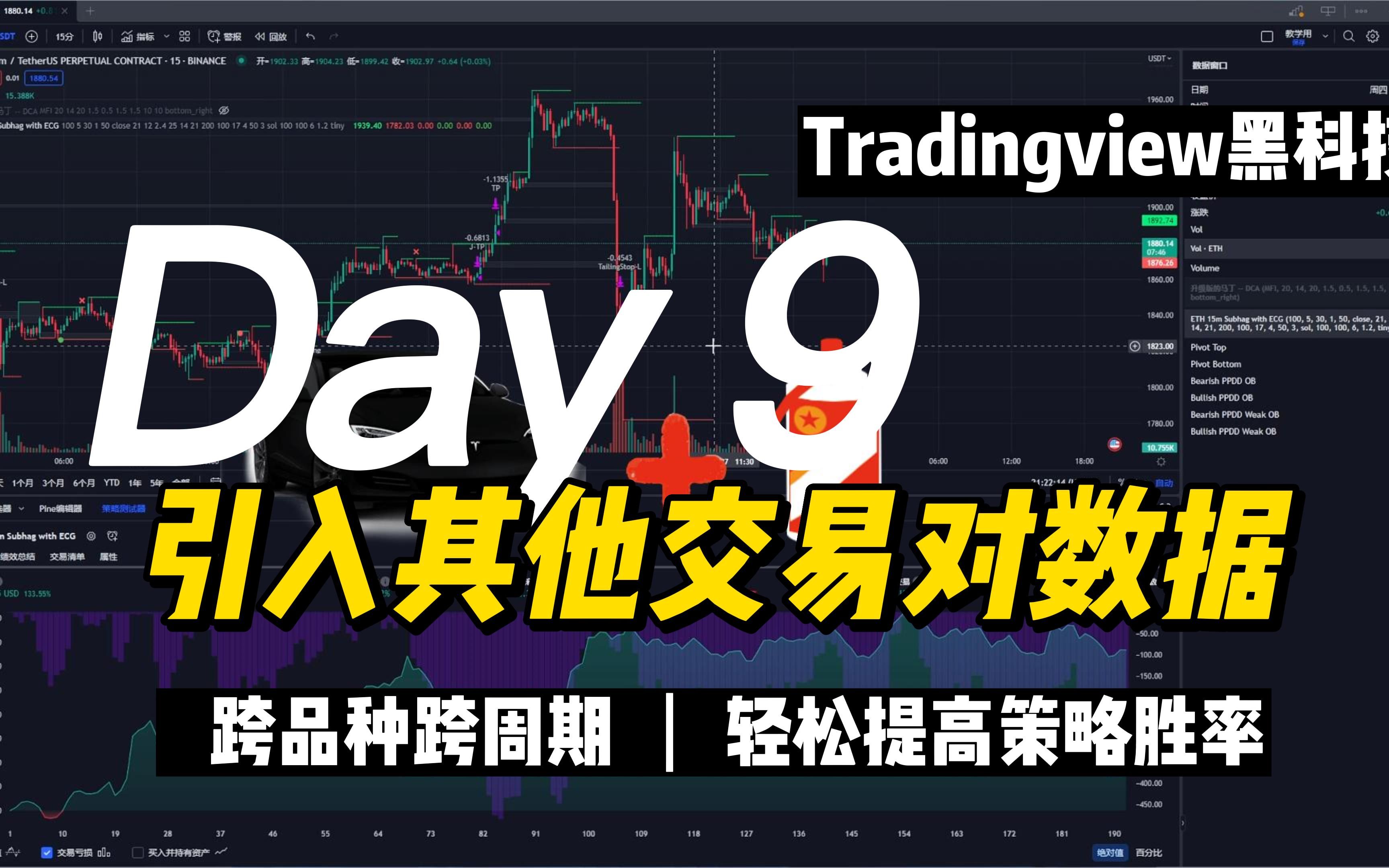 Tradingview使用security函数打破单一交易对限制,跨品种/跨周期,轻松提高交易胜率!哔哩哔哩bilibili