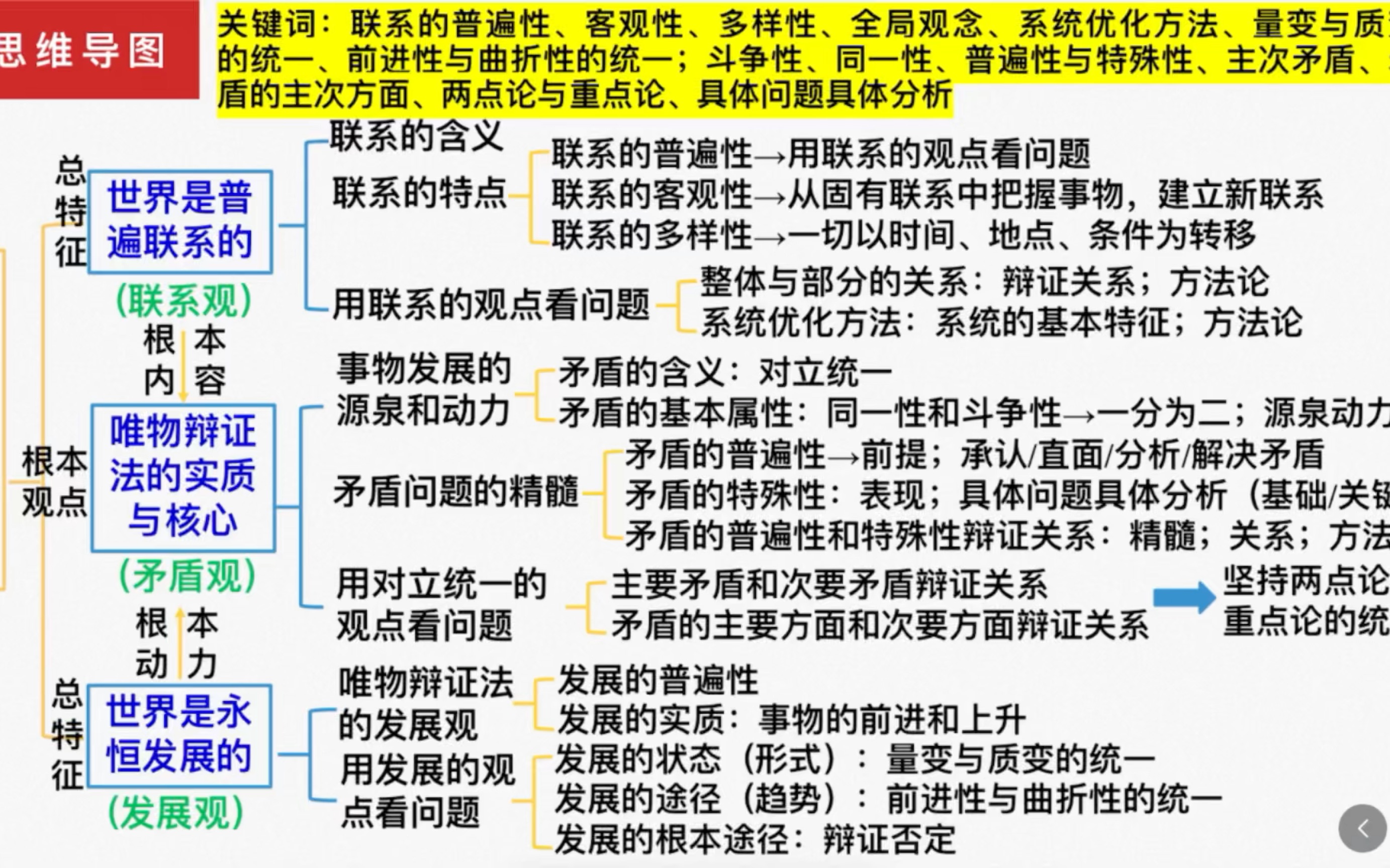 高中政治框架哲学
第1张 高中政治框架哲学
第1张
