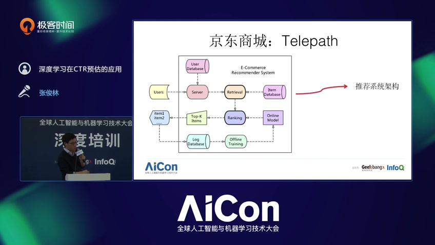 [DeepLearning] 深度学习应用实践60讲哔哩哔哩bilibili