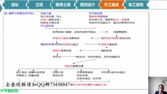 房地产会计帐务处理_房地产会计与纳税实务_房地产会计帐