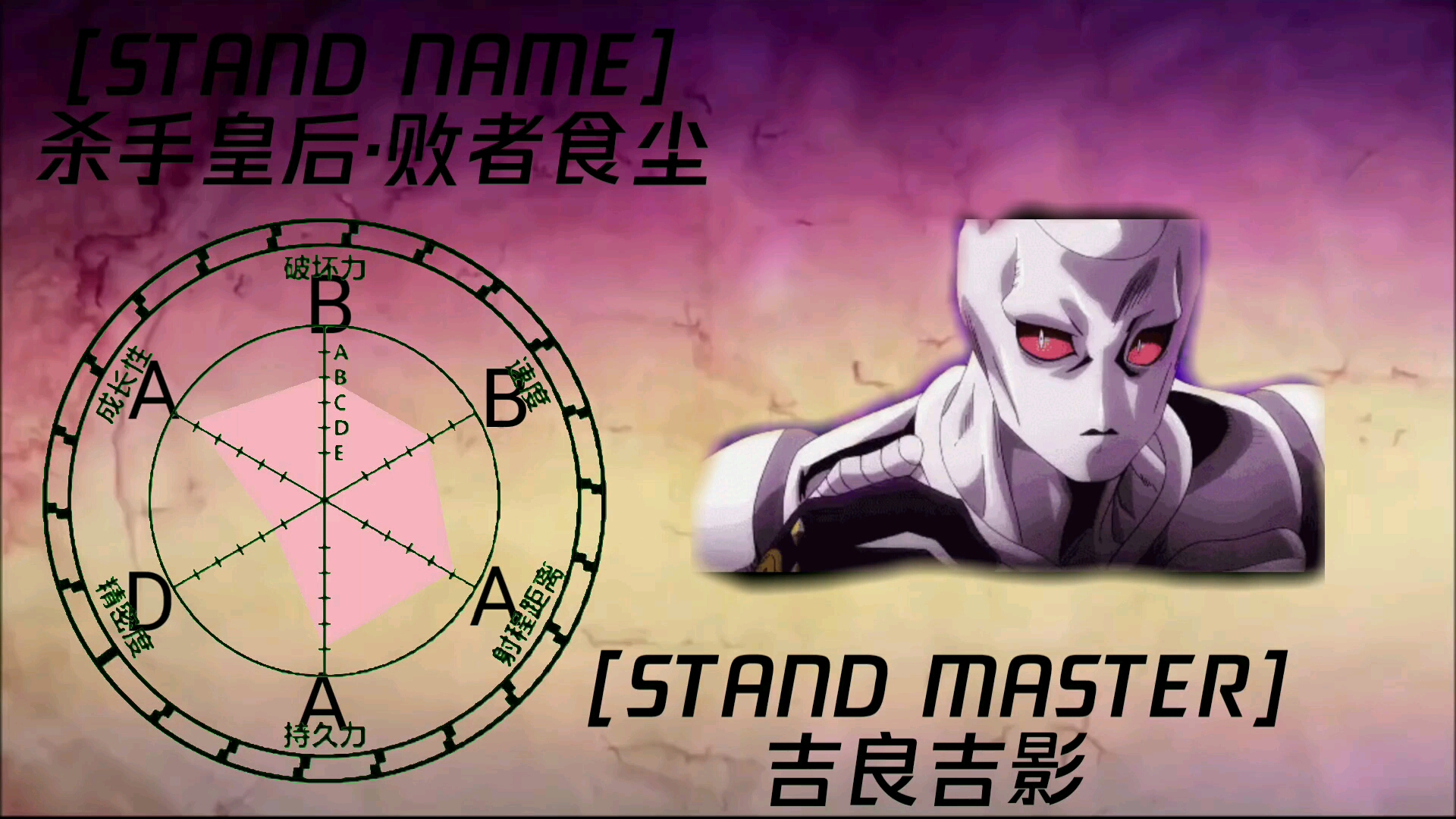 jojo的奇妙冒险boss们终于开始玩自己的替身面板了第三部第七部的最终