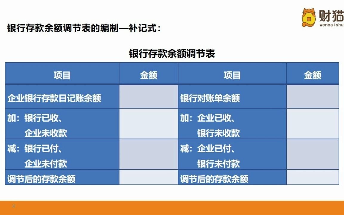 什么是未达账项?银行余额调节表如何编制?哔哩哔哩bilibili