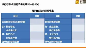 什么是未达账项？银行余额调节表如何编制？