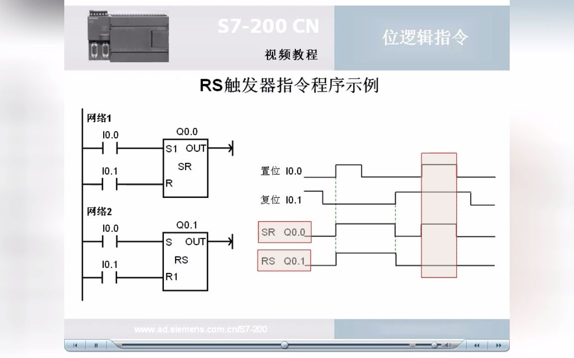 置位复位逻辑指令哔哩哔哩bilibili