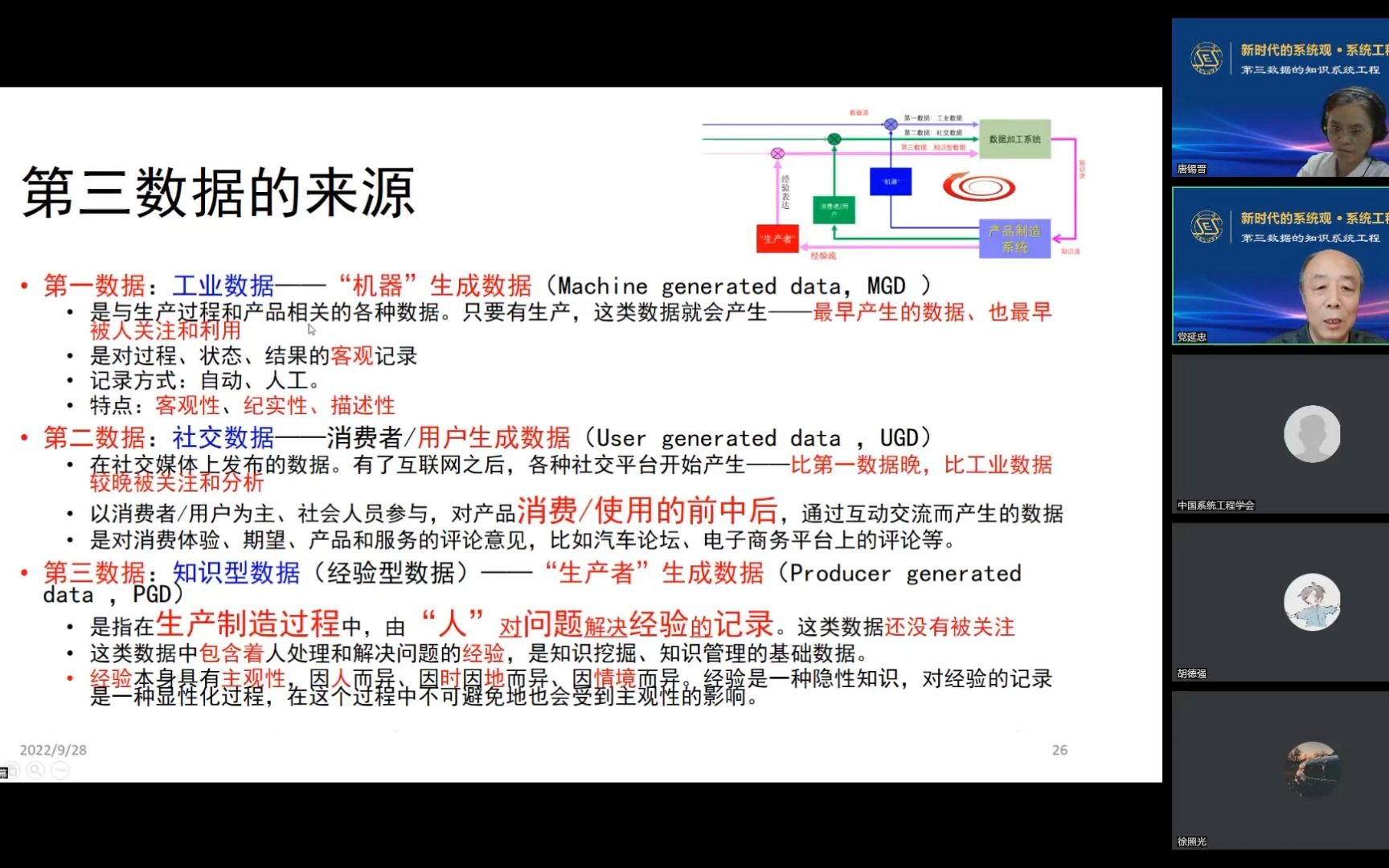 第三数据的知识系统工程新时代系统工程大讲堂220928哔哩哔哩bilibili