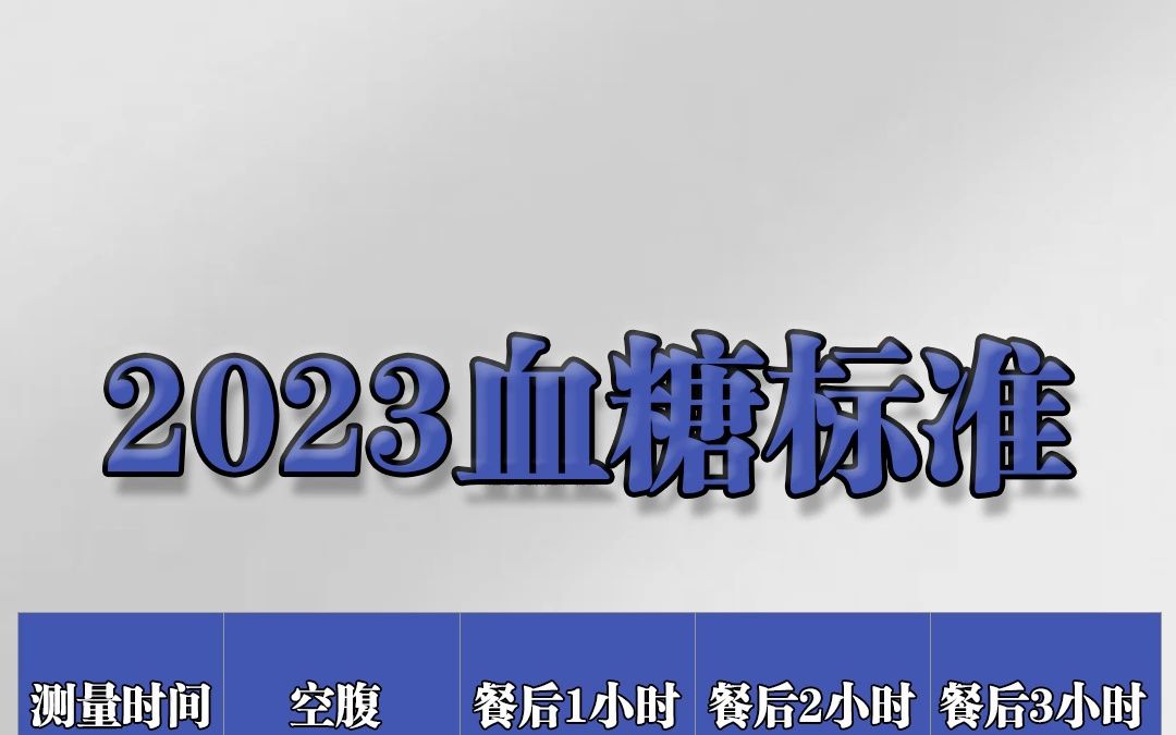 2023年血糖控糖標準