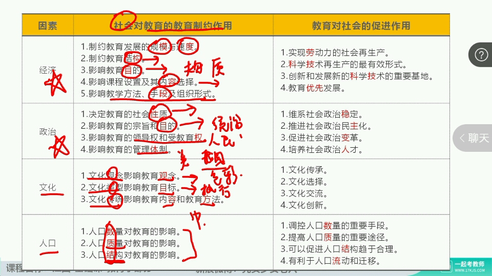 基础精讲【一轮】:教育学6:教育的社会功能(第二章第二节)①哔哩哔哩bilibili