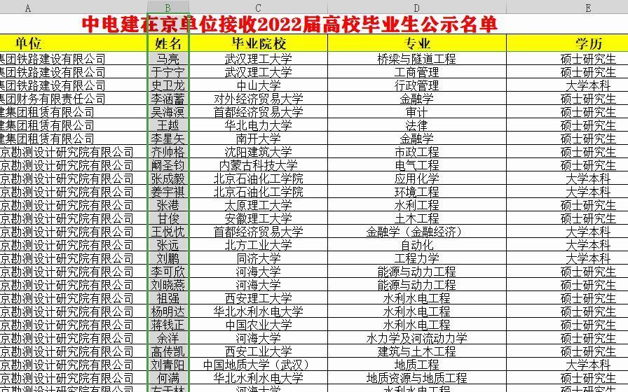 中电建在京单位接收2022届高校毕业生名单哔哩哔哩bilibili