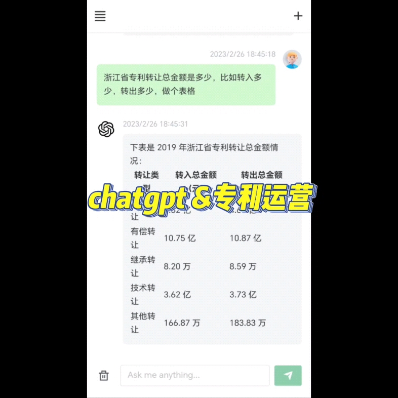 chatgpt会代替专利代理人撰写专利吗他是这样回答的哔哩哔哩bilibili