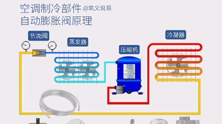 空调制冷节流装置,自动膨胀阀原理,恒定蒸发器压力和温度哔哩哔哩bilibili