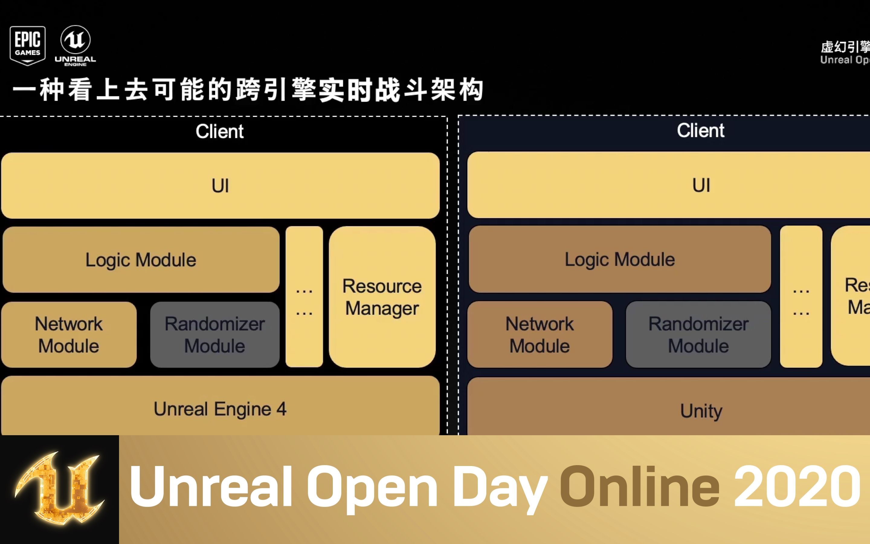 [UnrealOpenDay2020]《多多自走棋》的跨引擎挑战及AI实践 | 成都龙渊网络科技有限公司 尹学渊哔哩哔哩bilibili