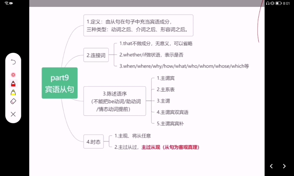 0基础学宾语从句(初中完整版)哔哩哔哩bilibili