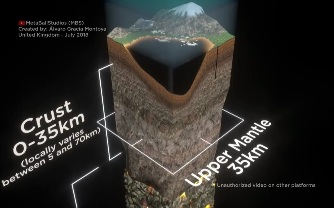 [图]3D动画展示地球内部结构实际比例