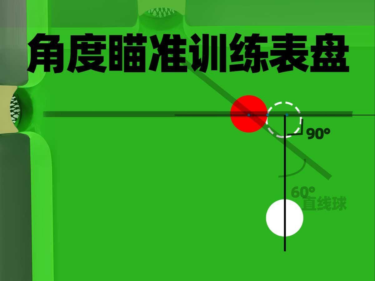 台球角度球(瞄准表盘),多看几遍,击打点位更清晰!