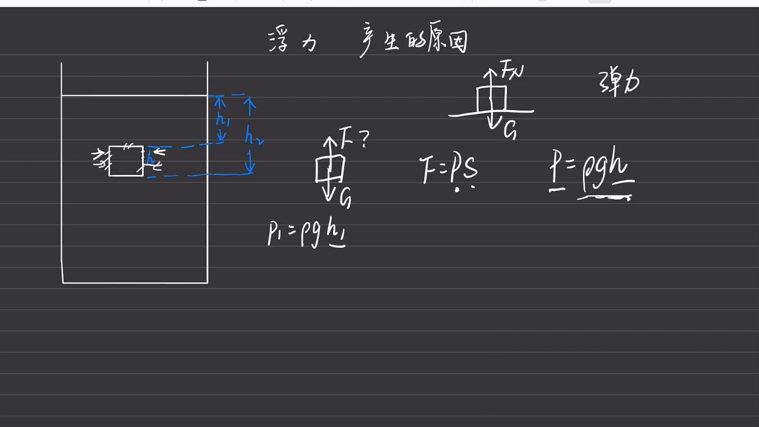 [图]浮力难点｜浮力产生的原因｜曹老师讲物理八年级下册