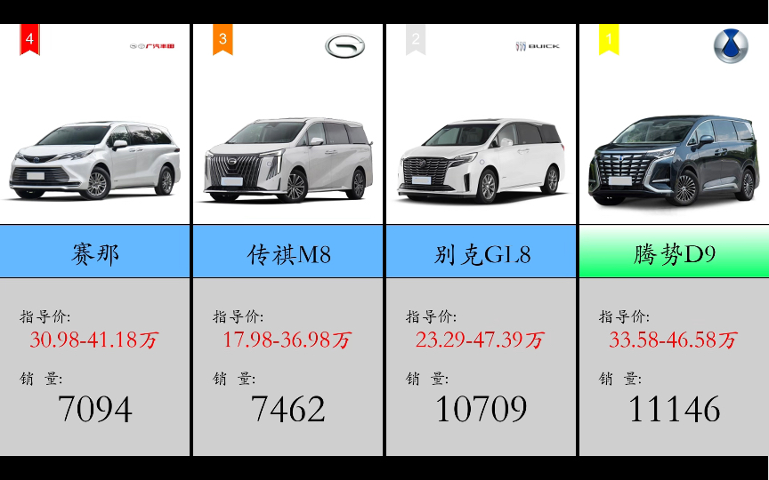 【7月】MPV车型销量排行榜TOP30,你认识几个?哔哩哔哩bilibili