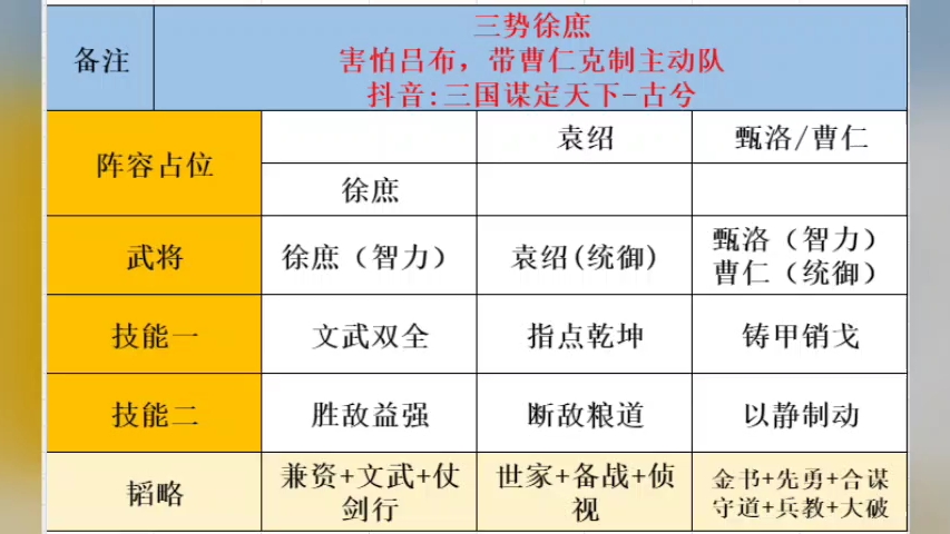 袁绍吕布华佗S2图片