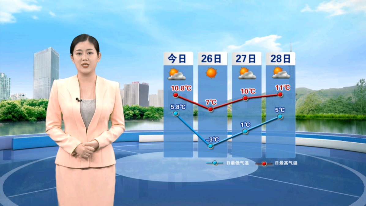 2024年11月25日,石家庄市气象台发布大风蓝色预警信号,今天夜间到明天白天,全部县市区有西北风45级,阵风67级 请注意防范.哔哩哔哩bilibili