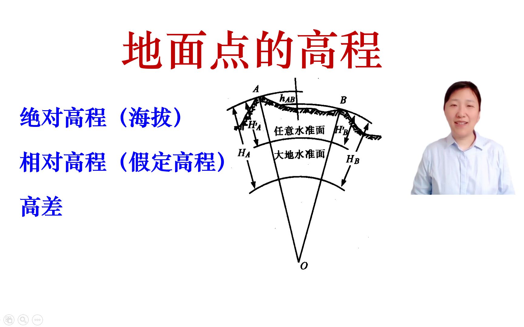 【测量学精加工视频】【我要上热门】什么是海拔(绝对高程)?解锁点的高程相关概念.哔哩哔哩bilibili