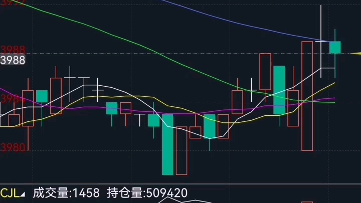 均线趋势副图填充指标公式分享哔哩哔哩bilibili