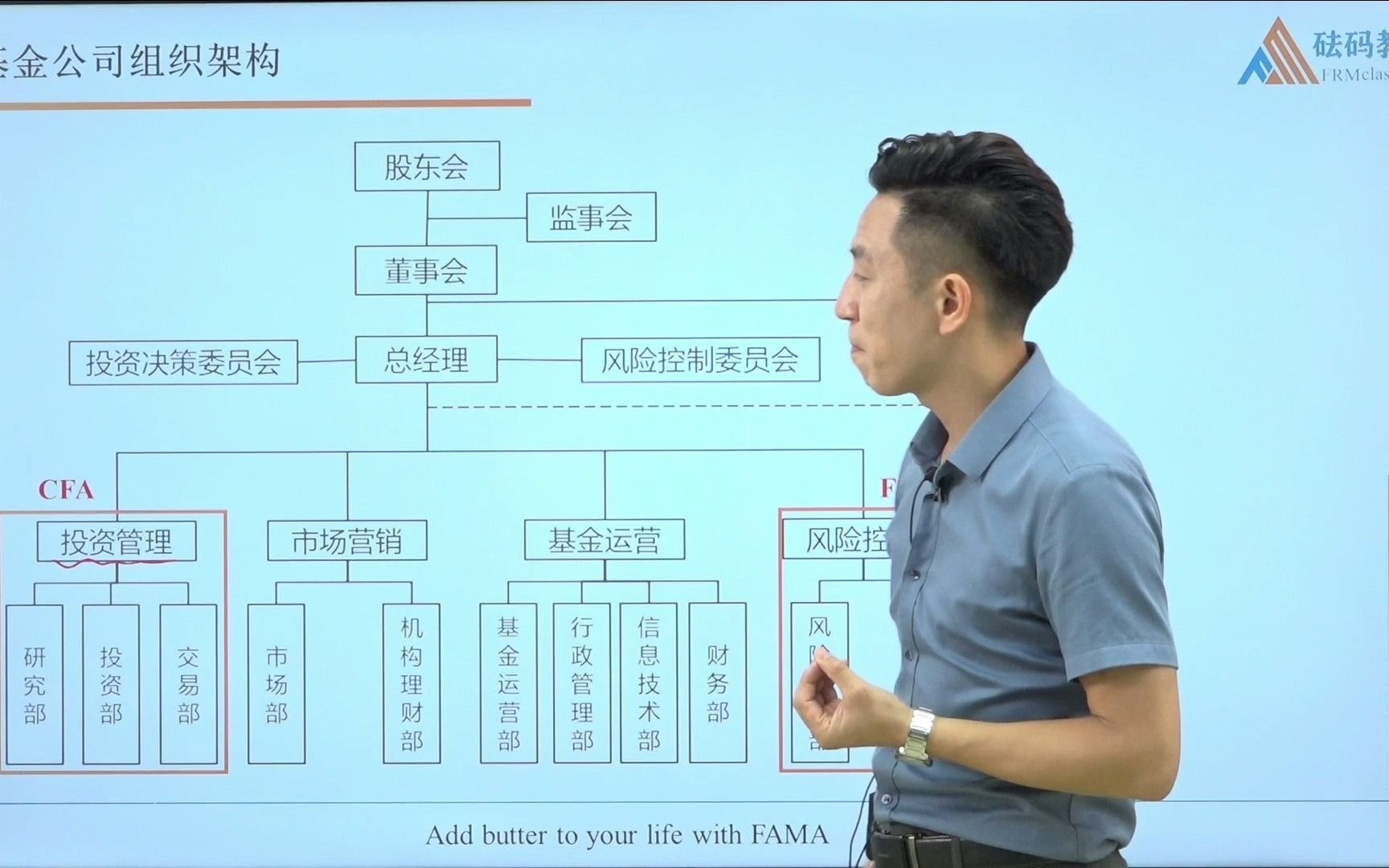 基金公司的组织架构是怎样的?哔哩哔哩bilibili