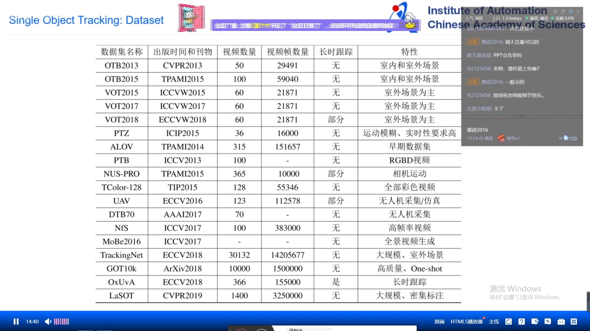 【极市】朱政基于孪生网络结构的SiamRPN系列目标跟踪算法哔哩哔哩bilibili