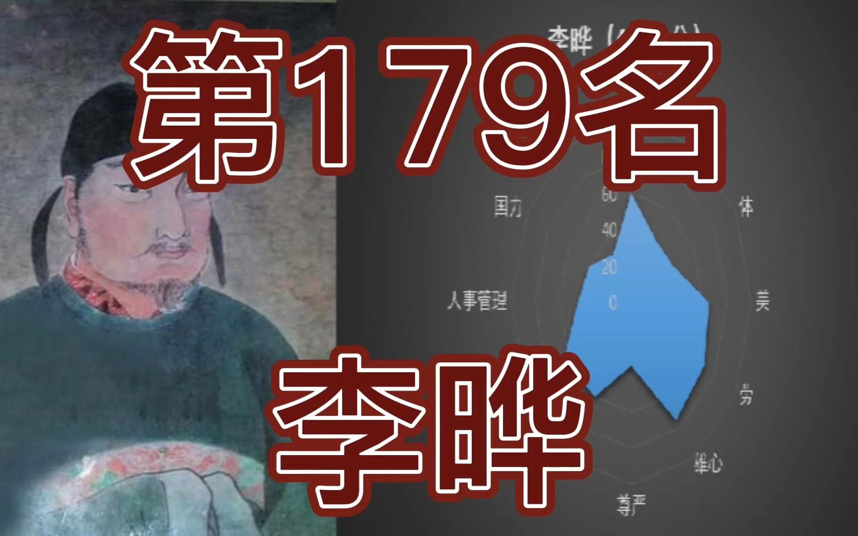 中国皇帝258排行榜第179名李晔哔哩哔哩bilibili