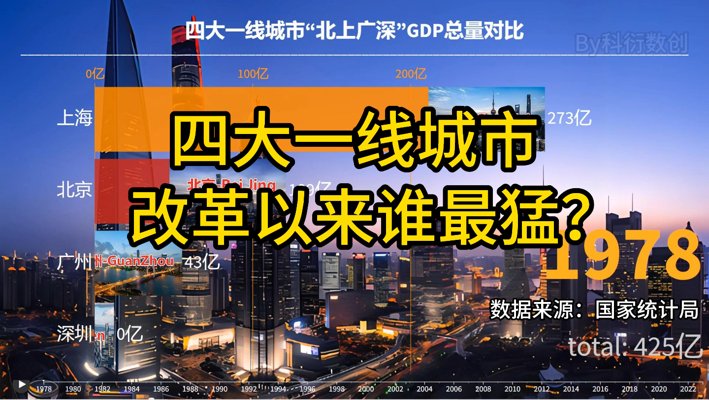 北上广深四年跨越式发展的背后故事,谁才是真正的黑马?[数据可视化]哔哩哔哩bilibili