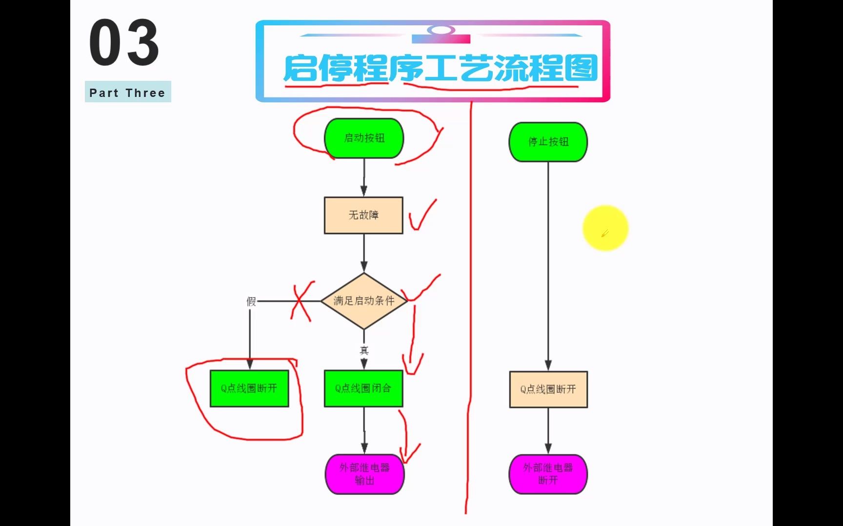 西门子S71200 PLC编程 第2章 编写一个小程序哔哩哔哩bilibili