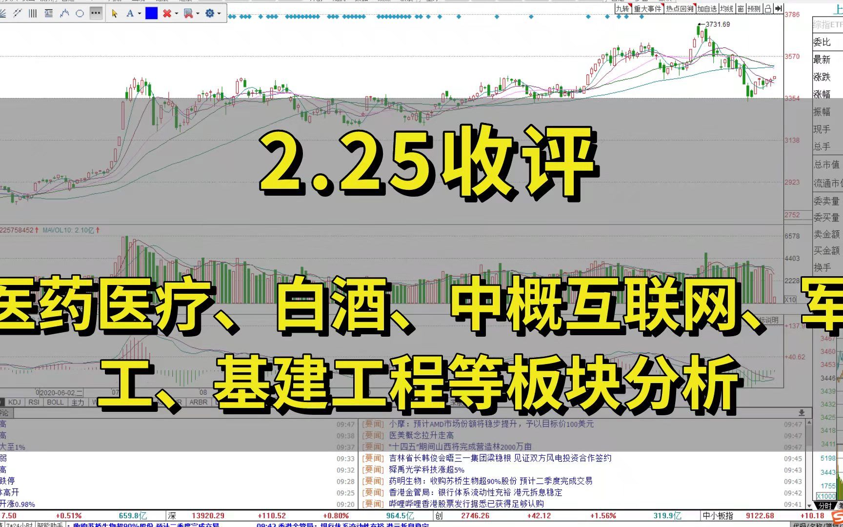 白酒、医药医疗、中概互联网、军工、基建工程等板块分析哔哩哔哩bilibili