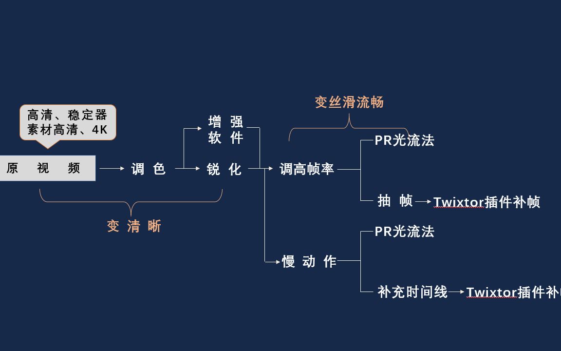 [图]抖音60帧高清晰度流畅视频剪辑全教程