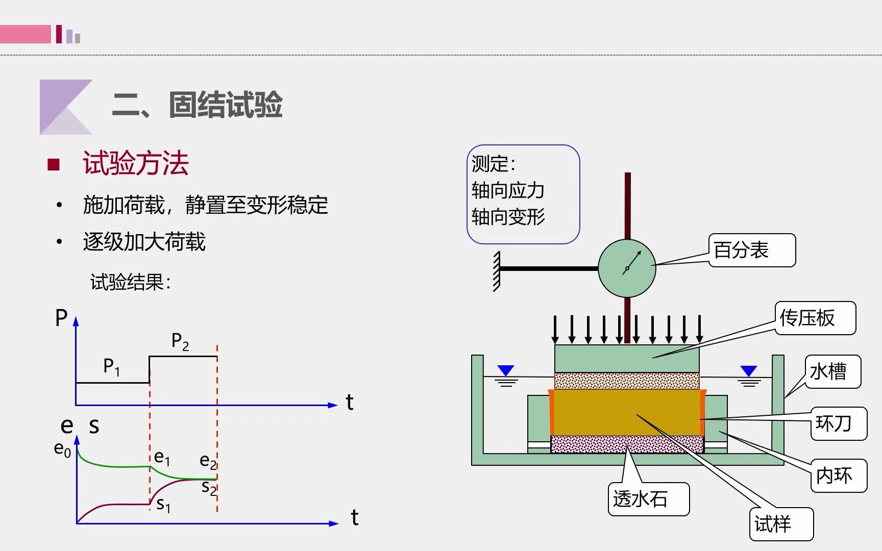 19土的压缩性哔哩哔哩bilibili