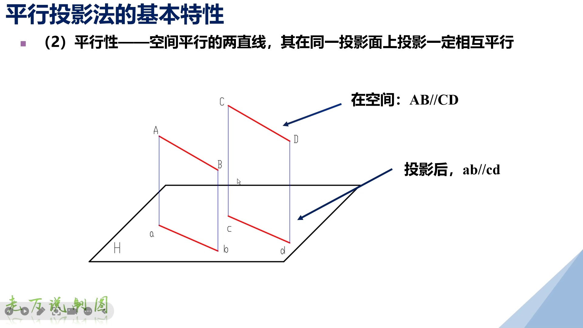 老万说制图8投影法和平行投影基本特性哔哩哔哩bilibili