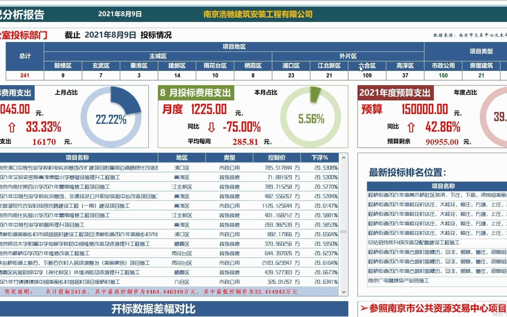 EXCEL数据可视化报表简介哔哩哔哩bilibili