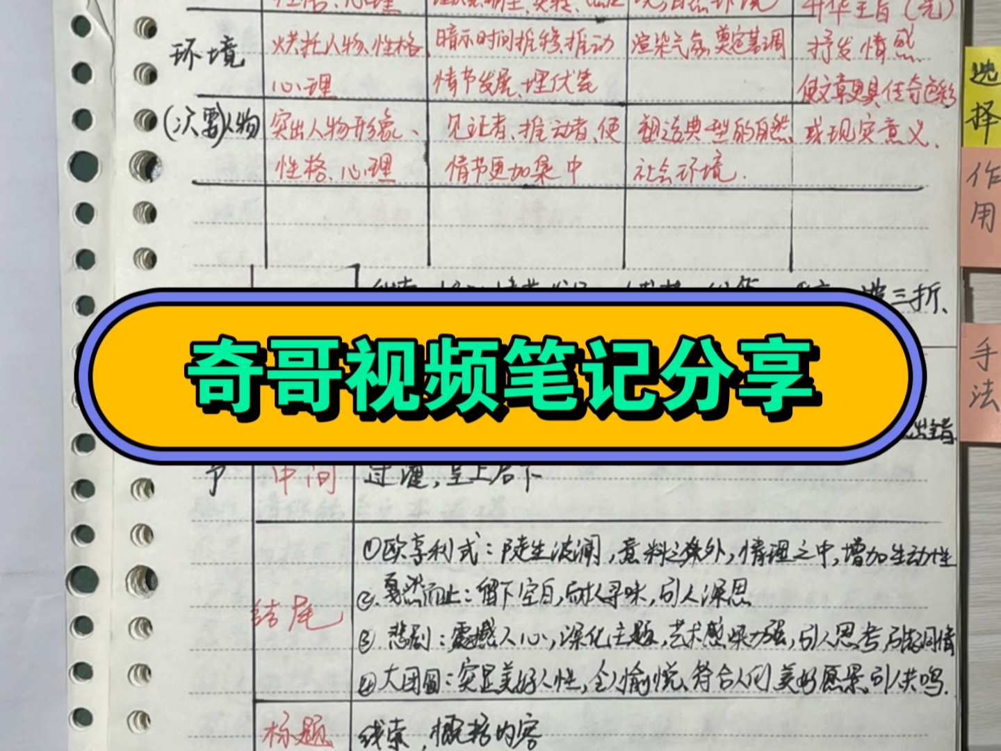 高中语文笔记分享~(大宝贝们字丑勿喷)我笔记的顺序是文言文字词在最前面,这样可以经常看,字词解释一定要在句子里面去积累,不要单独记一个字....