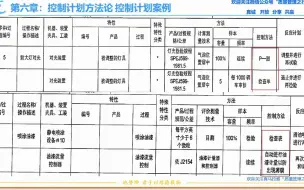 Tải video: 102 控制计划案例  控制方法 APQP先期产品质量策划 质量管理