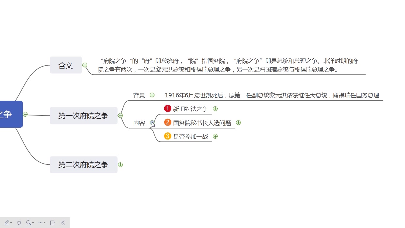 府院之争图片