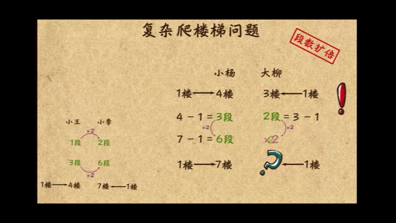 [图]高斯数学3：6复杂间隔问题