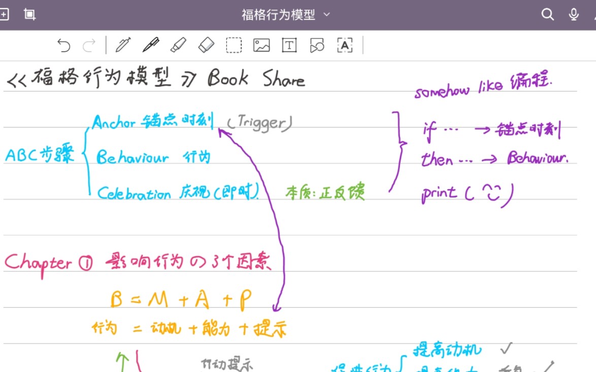 [图]真正掌控自我—行为设计—《福格行为模型》分享Night1