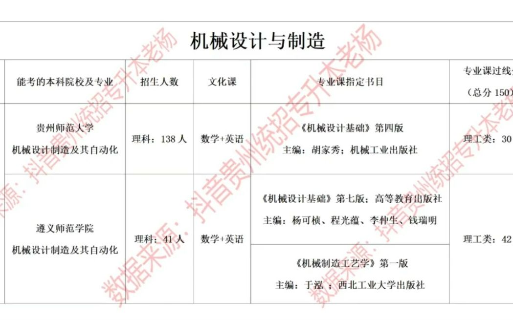 [图]【专升本经验分享】机械设计与制造专升本全案