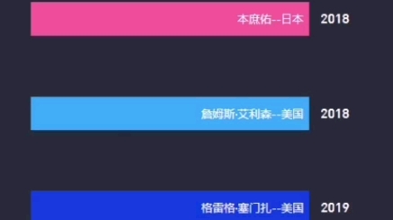 诺贝尔生理学或医学奖100年以来的获奖者回顾 2020年诺贝尔生理学或医学奖授予哈维ⷩ˜🥰”特(Harvey J. Alter)、迈克尔ⷩœ顿和查尔斯ⷍⷨ𕖦–肋”哩哔...