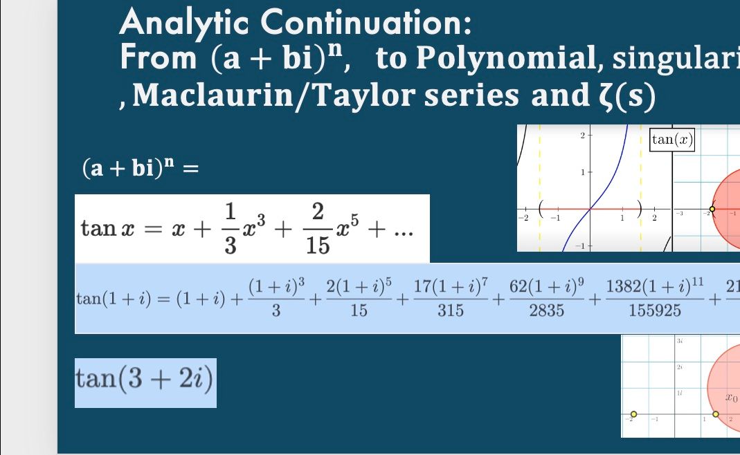 解析延拓 从Z的n次幂,到多项式、收敛、奇异点、麦克劳林级数、泰勒级数、Zeta函数哔哩哔哩bilibili