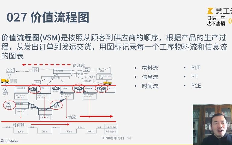 [图]Tonii老师：价值流程图