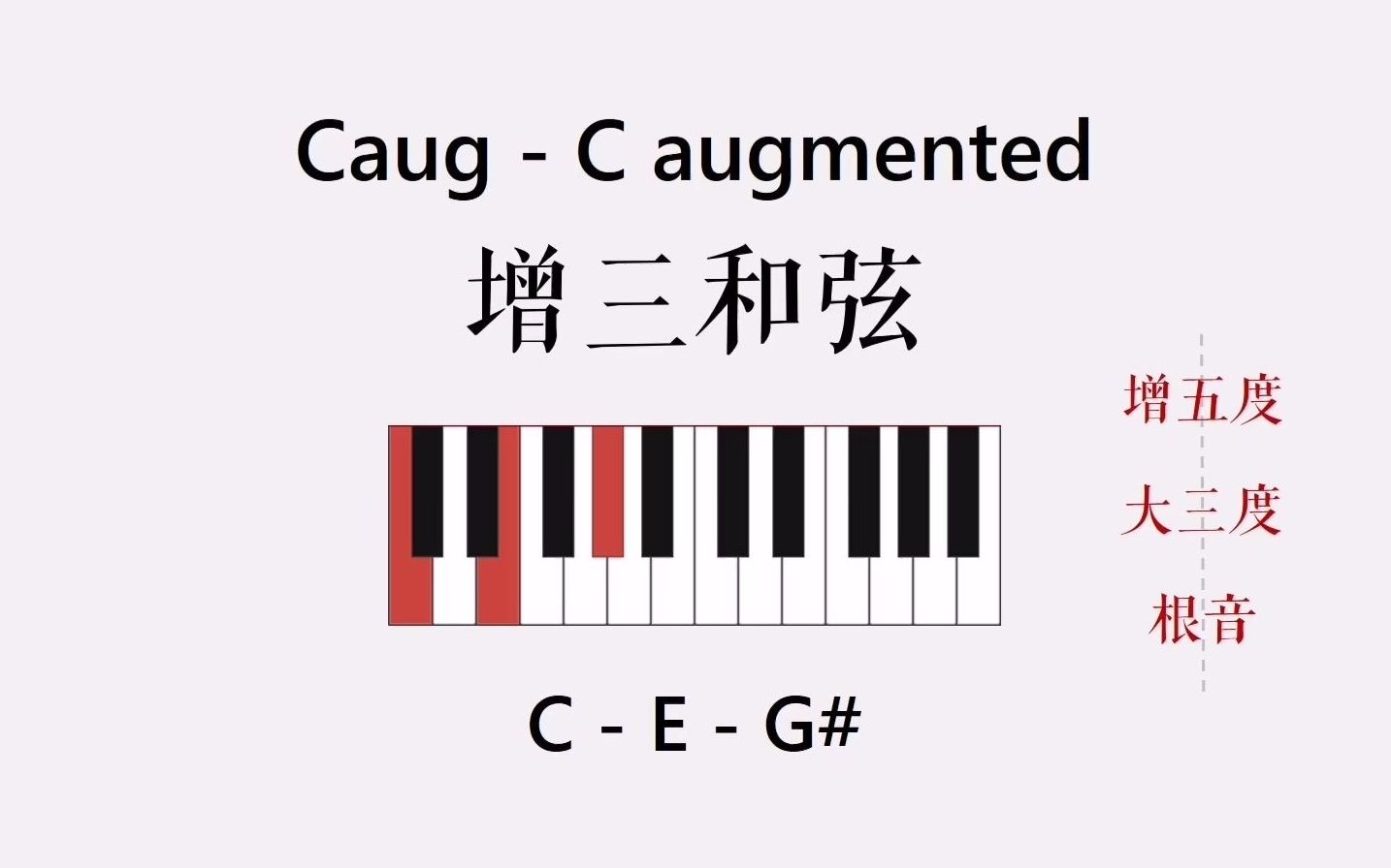 「乐理」傻瓜式记和弦