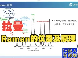 Download Video: 【测试云平台】拉曼特训营01：Raman的仪器及原理