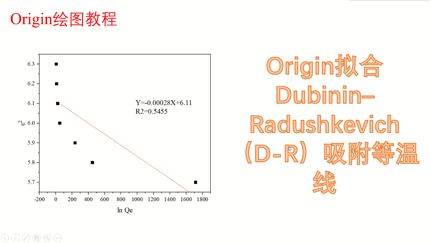 Origin拟合DubininRadushkevich(DR)吸附等温线哔哩哔哩bilibili